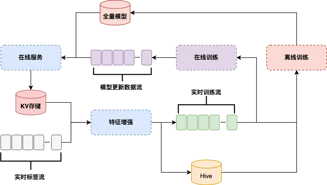 Alluxio在B站AI训练场景的应用