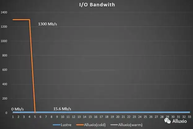 云知声 Atlas 超算平台: 基于 Fluid + Alluxio 的计算加速实践