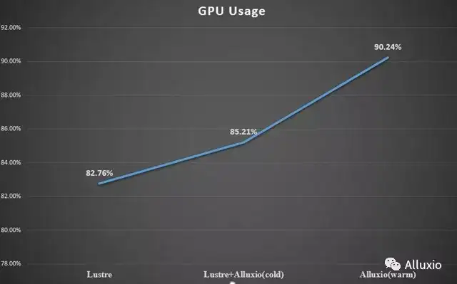 云知声 Atlas 超算平台: 基于 Fluid + Alluxio 的计算加速实践