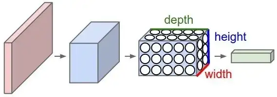 Alluxio在B站AI训练场景的应用