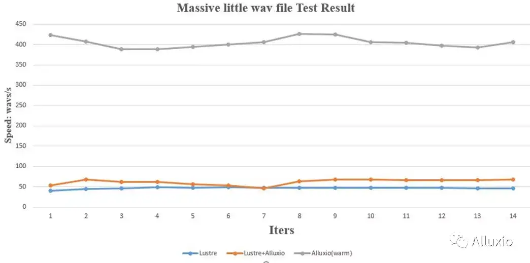 云知声 Atlas 超算平台: 基于 Fluid + Alluxio 的计算加速实践