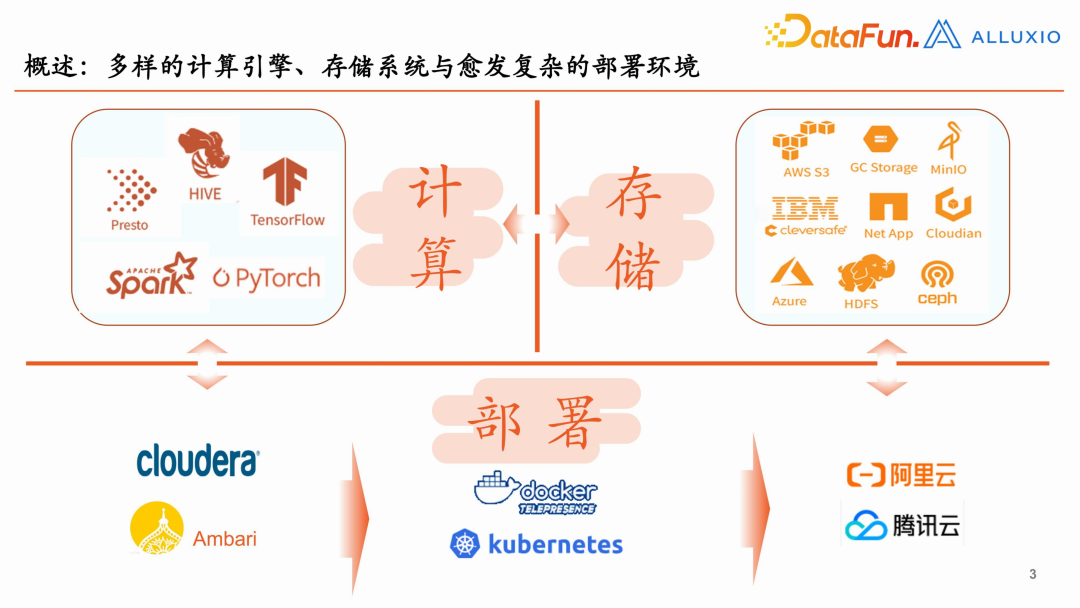 【平安壹钱包】大数据架构重构实践