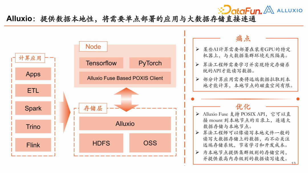 【平安壹钱包】大数据架构重构实践