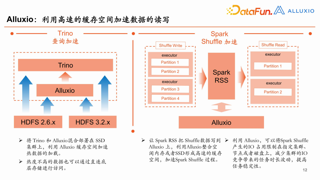 【平安壹钱包】大数据架构重构实践