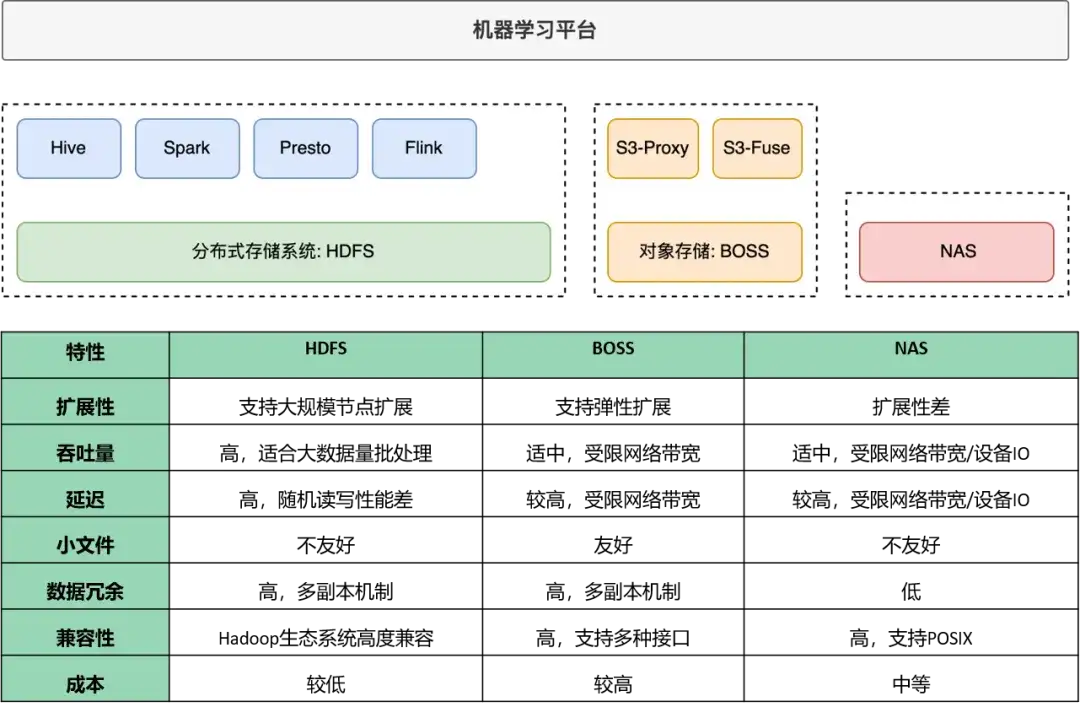 Alluxio在B站AI训练场景的应用