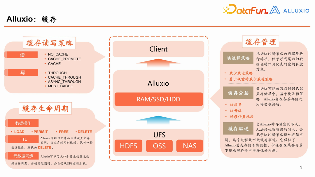 【平安壹钱包】大数据架构重构实践