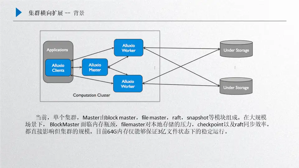 【蚂蚁】Alluxio在蚂蚁集团大规模训练中的应用