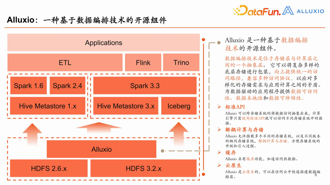 【平安壹钱包】大数据架构重构实践