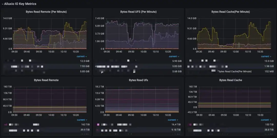 Alluxio在B站AI训练场景的应用
