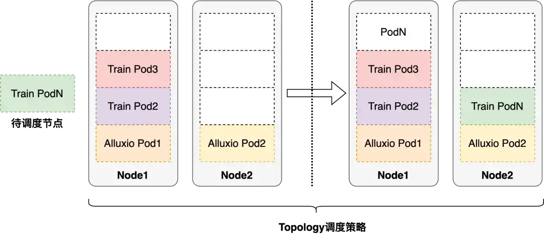 Alluxio在B站AI训练场景的应用