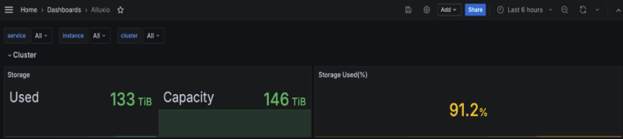 Fireworks AI借助Alluxio在跨多GPU云平台实现1 TB/s+吞吐量