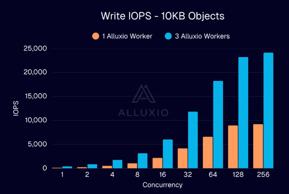 Alluxio S3 写缓存介绍