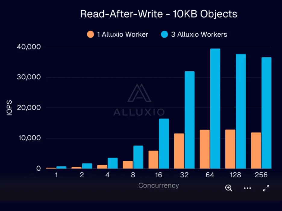 Alluxio S3 写缓存介绍