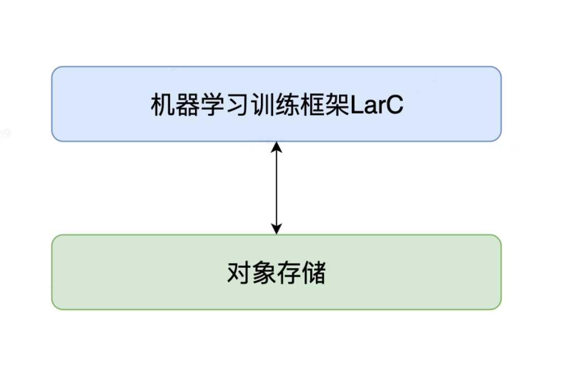 加速云端机器学习-Alluxio在小红书的实践