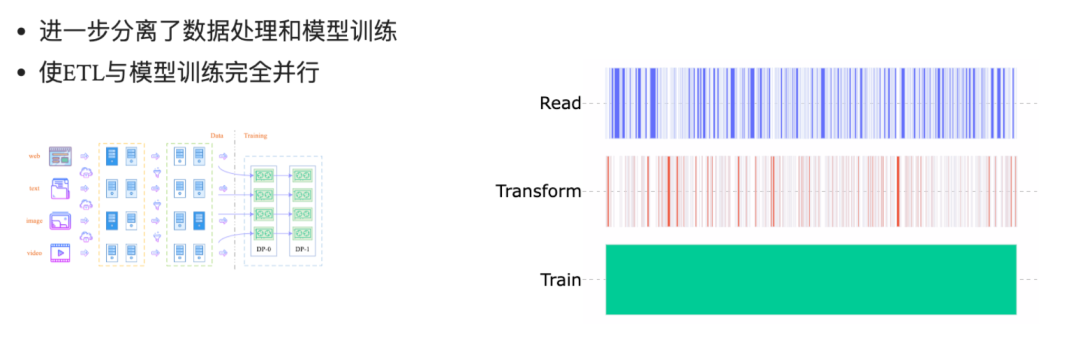南方科技大学分享:大数据技术如何赋能大模型训练及开发