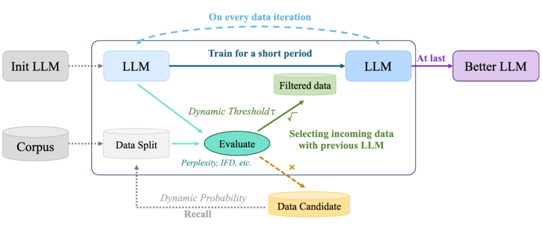 南方科技大学分享:大数据技术如何赋能大模型训练及开发