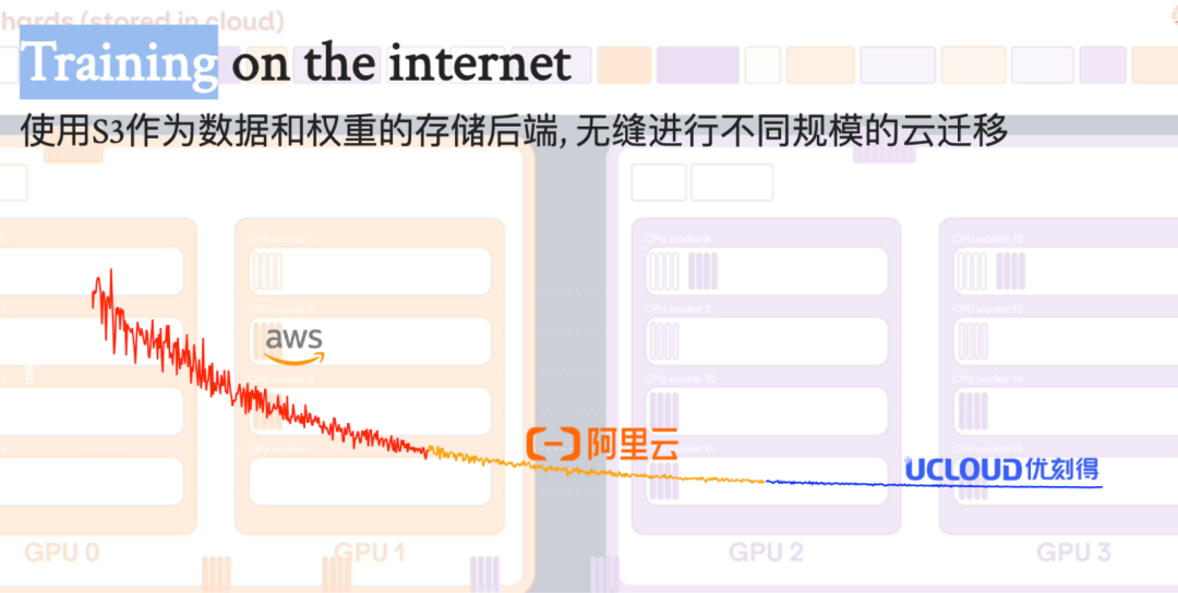 南方科技大学分享:大数据技术如何赋能大模型训练及开发