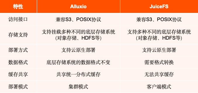 Shopee 在 Alluxio 加速 AI 训练的实践与探索
