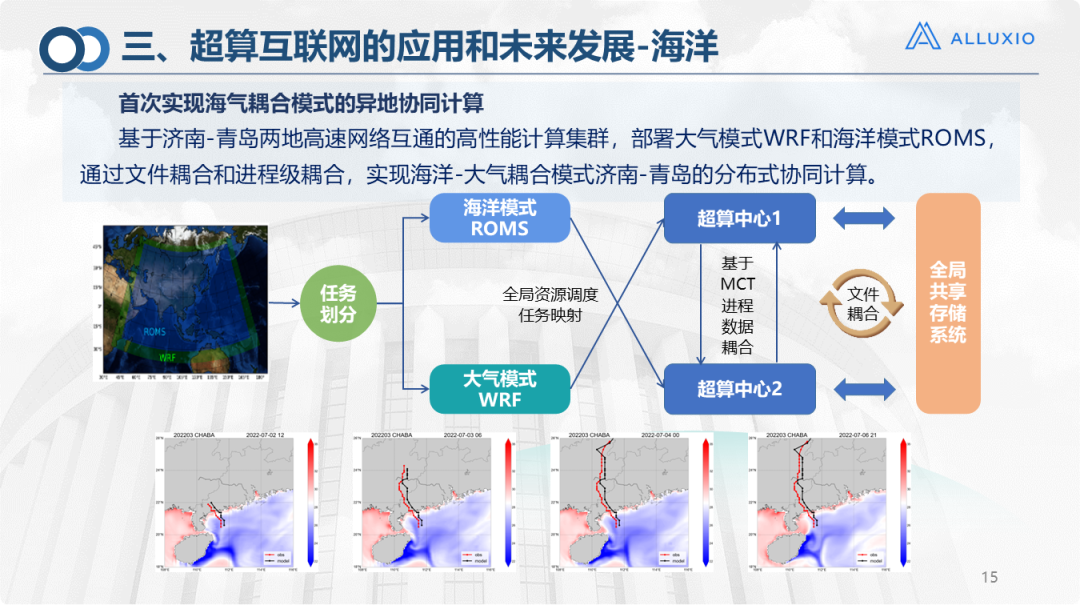 【济南超算】超算互联网统一存储平台技术研究