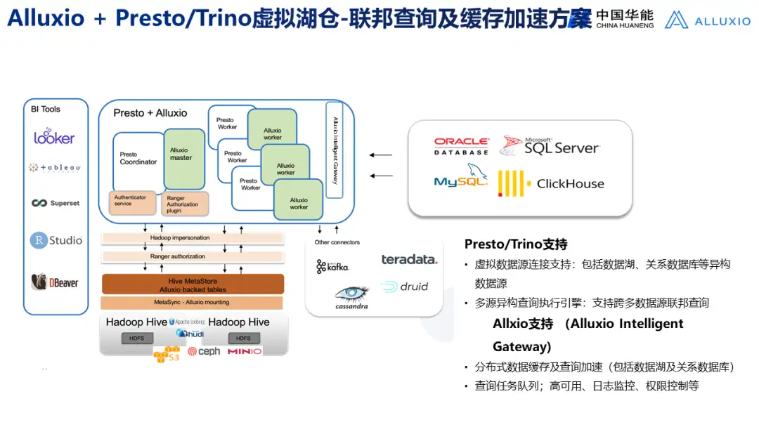 【华能】央企大数据平台架构发展趋势与应用场景