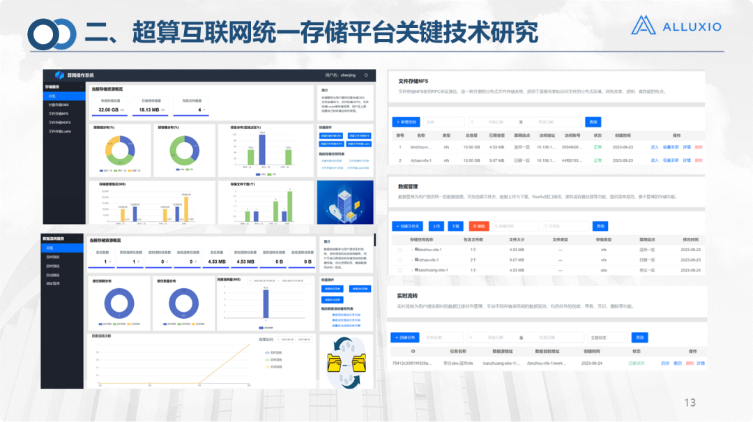 【济南超算】超算互联网统一存储平台技术研究