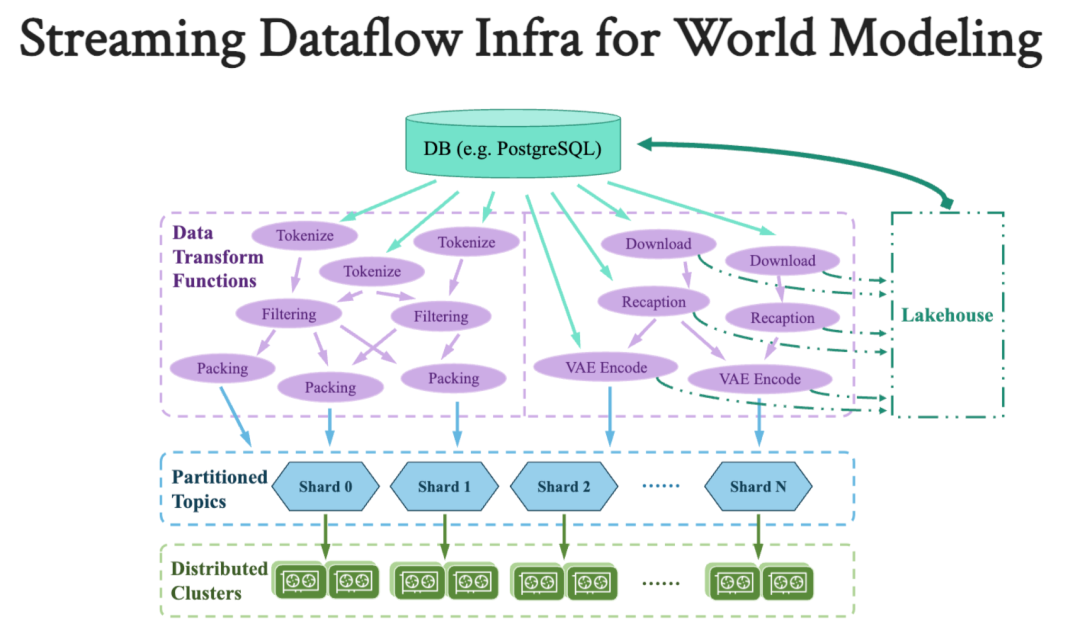 南方科技大学分享:大数据技术如何赋能大模型训练及开发