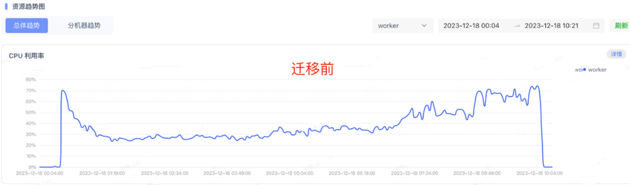 加速云端机器学习-Alluxio在小红书的实践
