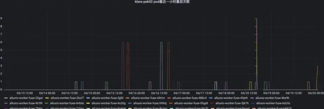 Alluxio AI助力知乎千卡模型训练