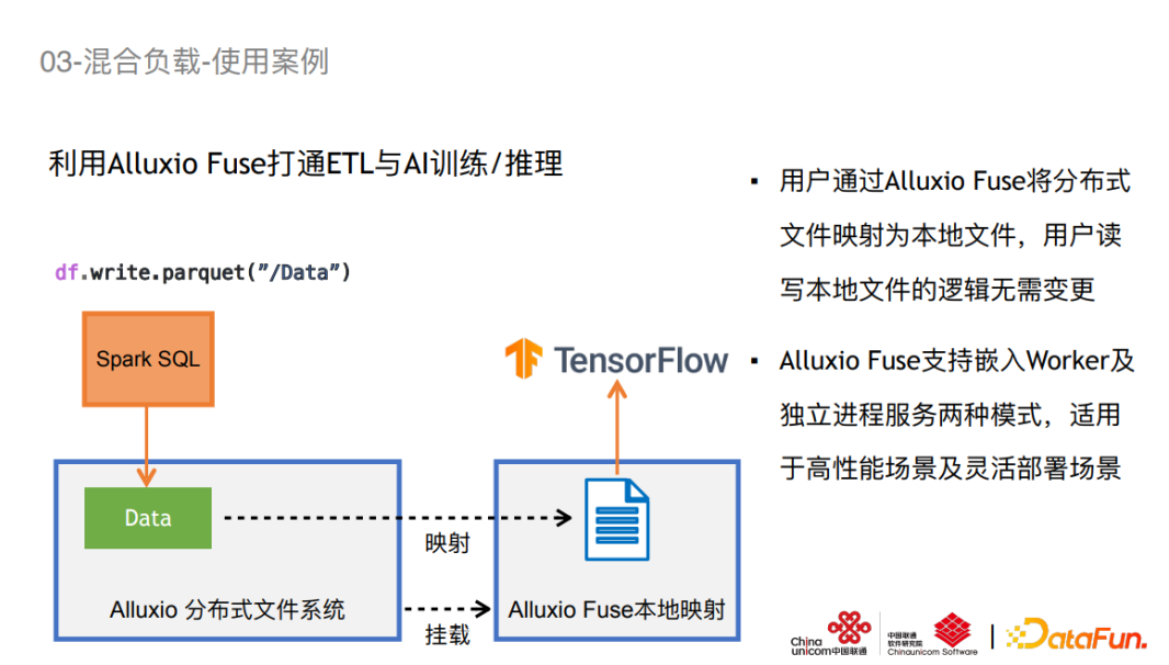 【联通】数据编排技术在联通的应用