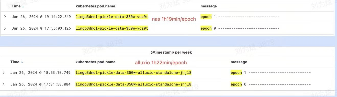 望石智慧 x Alluxio 应用案例