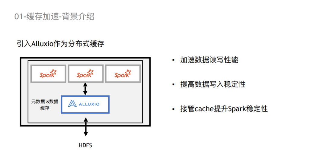 【联通】数据编排技术在联通的应用