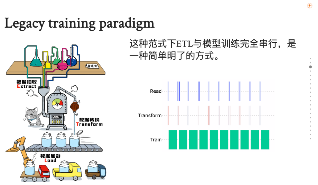 南方科技大学分享:大数据技术如何赋能大模型训练及开发