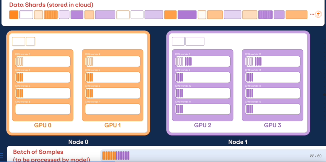 南方科技大学分享:大数据技术如何赋能大模型训练及开发