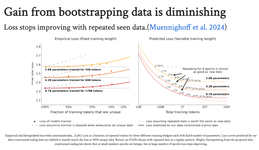 南方科技大学分享:大数据技术如何赋能大模型训练及开发