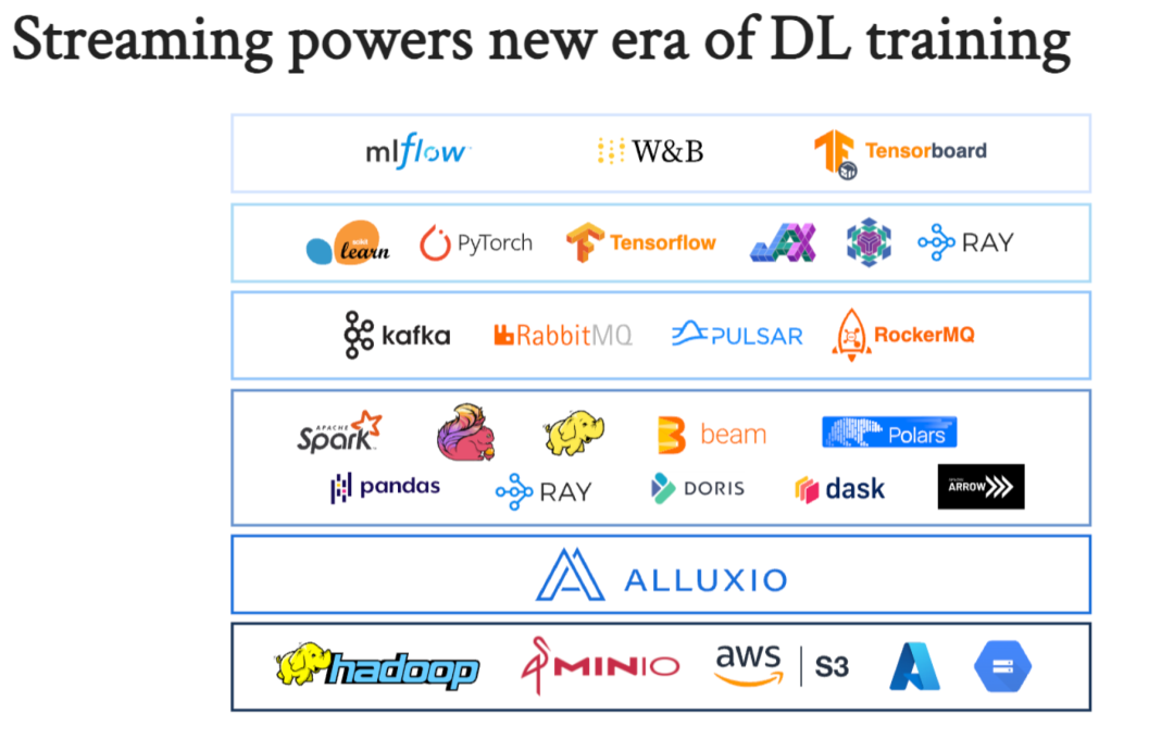 南方科技大学分享:大数据技术如何赋能大模型训练及开发