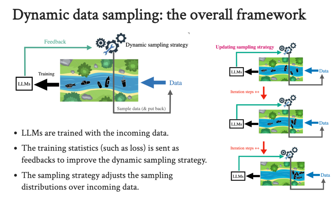 南方科技大学分享:大数据技术如何赋能大模型训练及开发