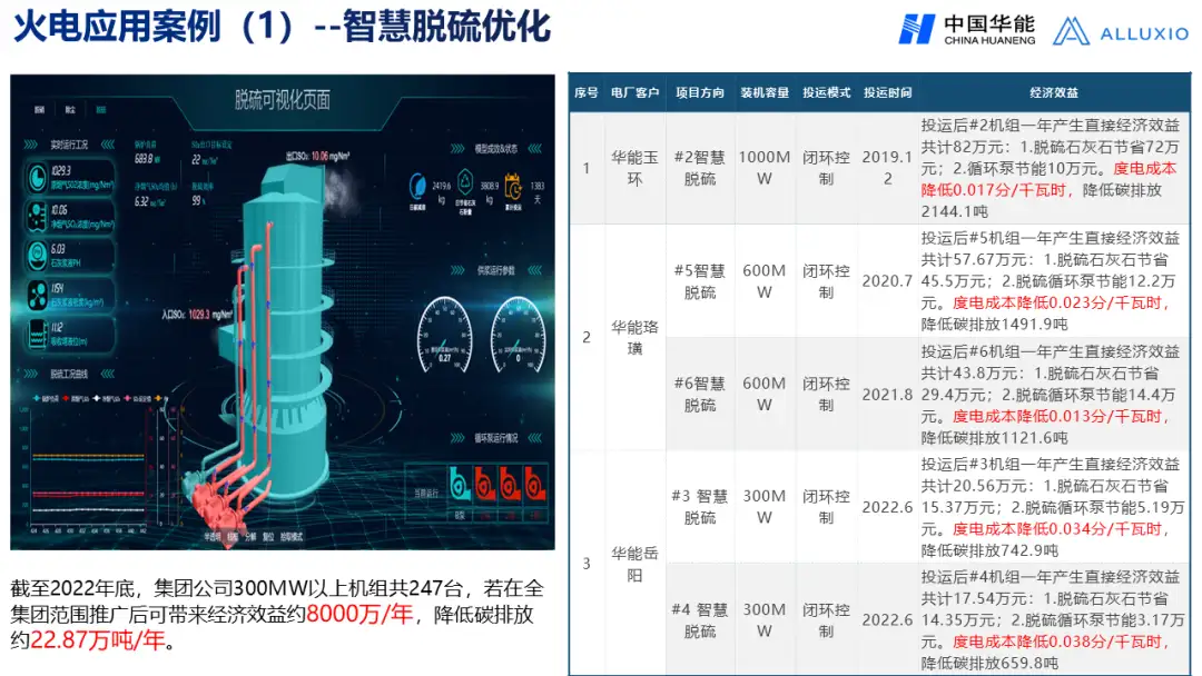 【华能】央企大数据平台架构发展趋势与应用场景