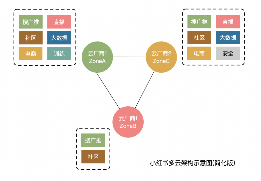 加速云端机器学习-Alluxio在小红书的实践