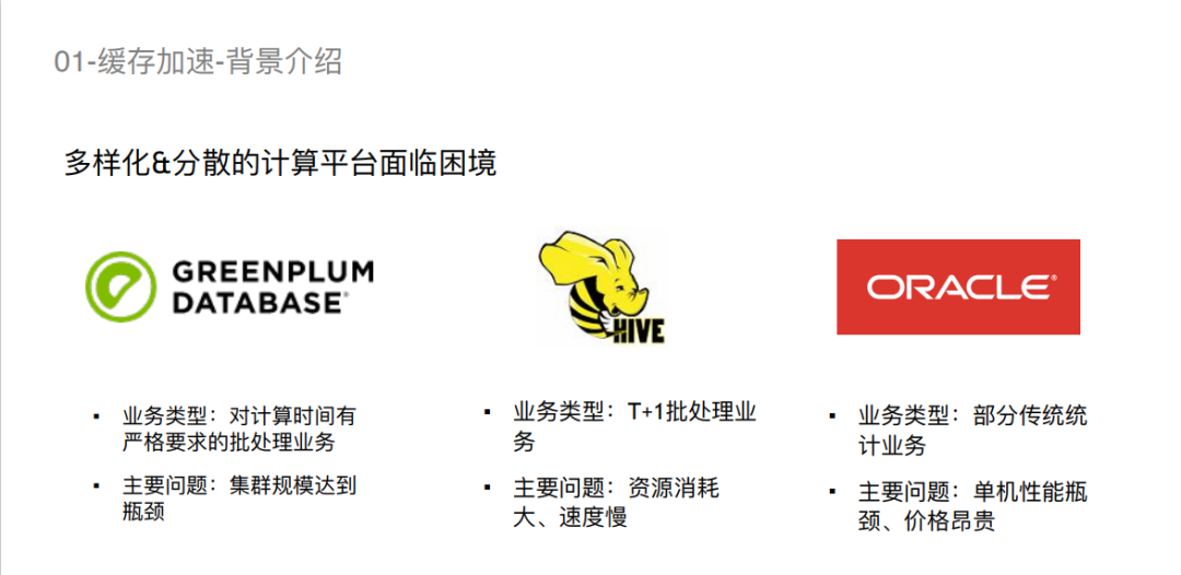 【联通】数据编排技术在联通的应用