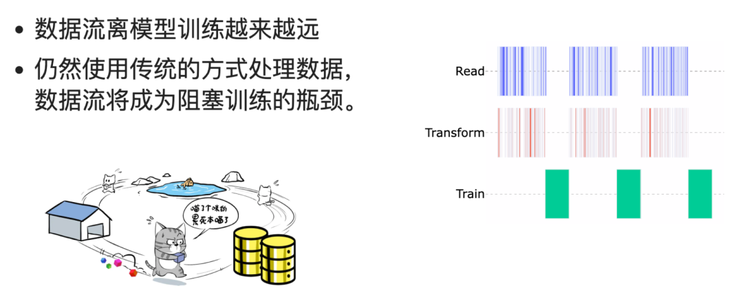 南方科技大学分享:大数据技术如何赋能大模型训练及开发