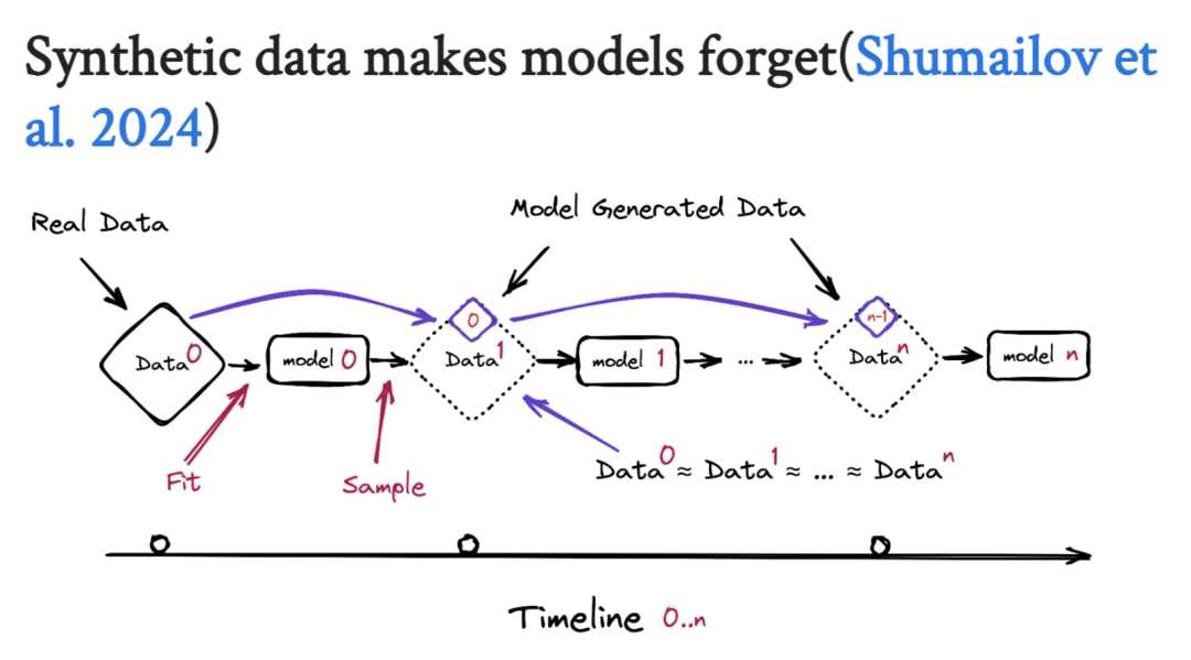 南方科技大学分享:大数据技术如何赋能大模型训练及开发