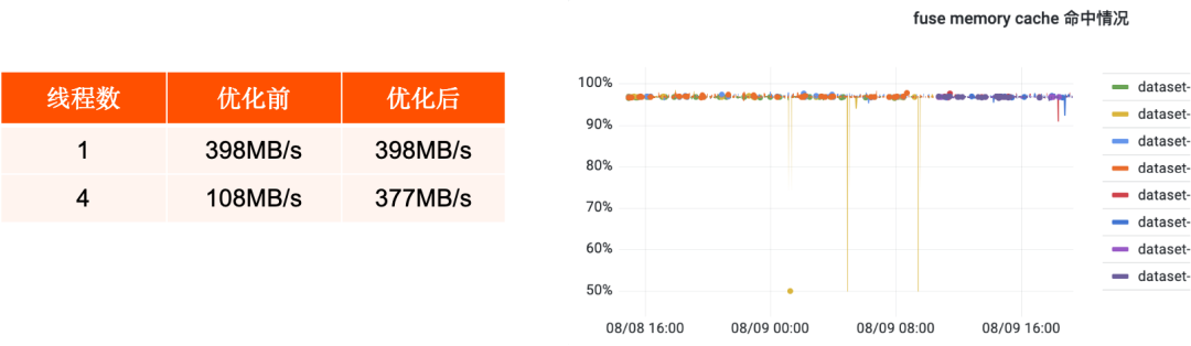 Shopee 在 Alluxio 加速 AI 训练的实践与探索