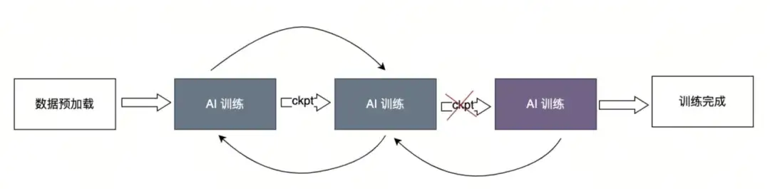 Alluxio AI助力知乎千卡模型训练