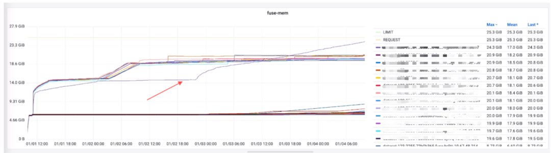 Shopee 在 Alluxio 加速 AI 训练的实践与探索