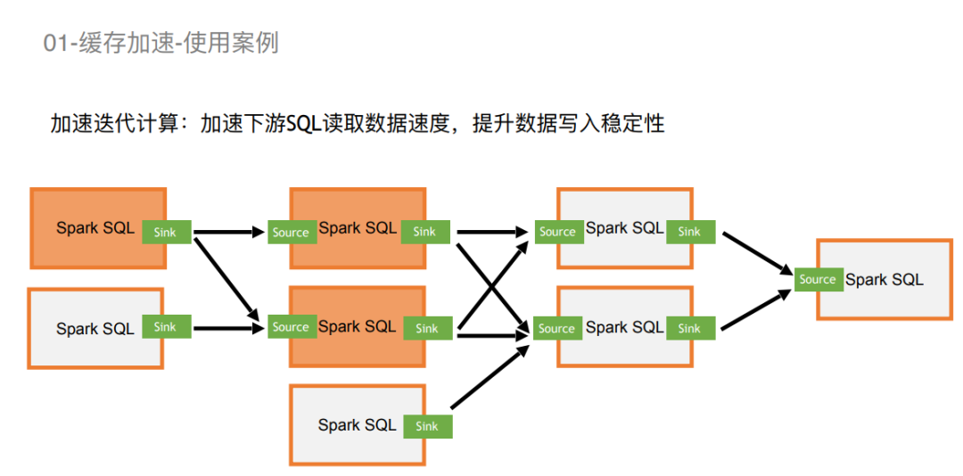 【联通】数据编排技术在联通的应用