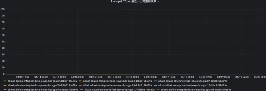 Alluxio AI助力知乎千卡模型训练