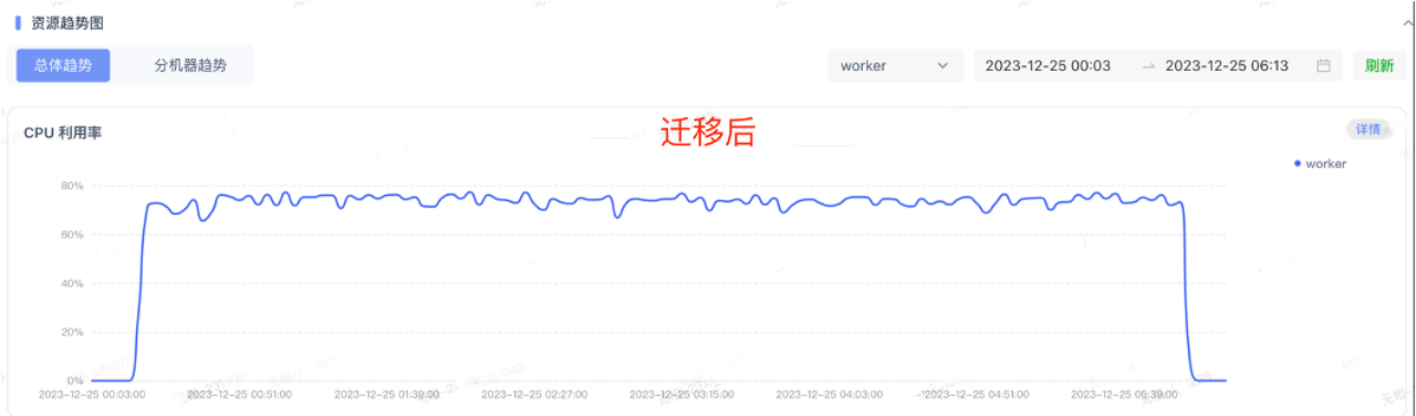 加速云端机器学习-Alluxio在小红书的实践
