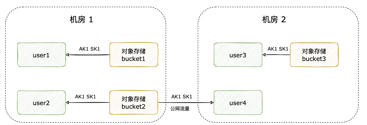 【知乎】加速模型训练,基于 Alluxio 构建统一数据接入层