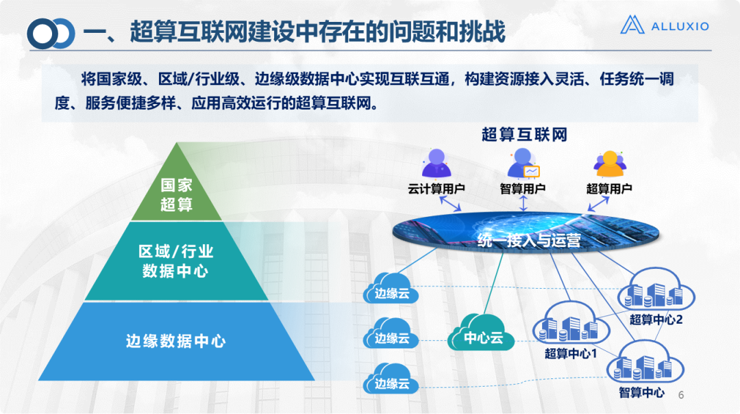 【济南超算】超算互联网统一存储平台技术研究