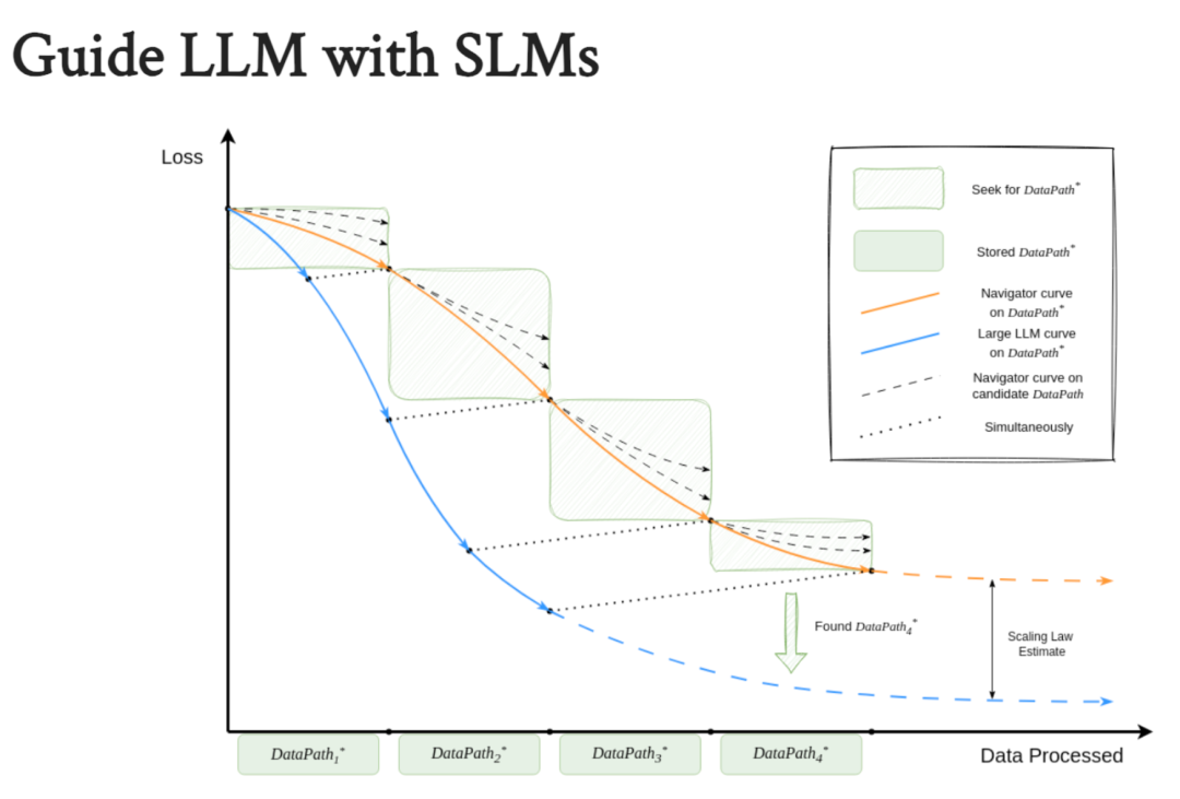 南方科技大学分享:大数据技术如何赋能大模型训练及开发